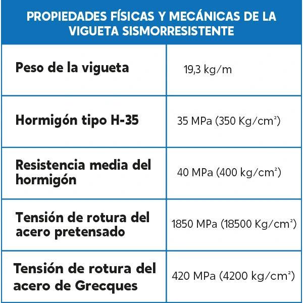 Seccion 5